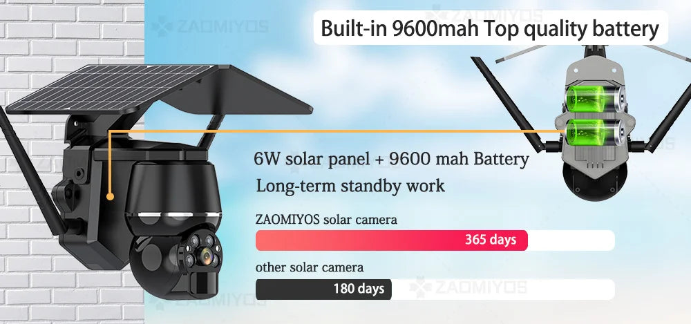 Wireless Solar Security Camera 5MP – 4G SIM & WiFi Outdoor PTZ Camera with Motion Detection & Night Vision