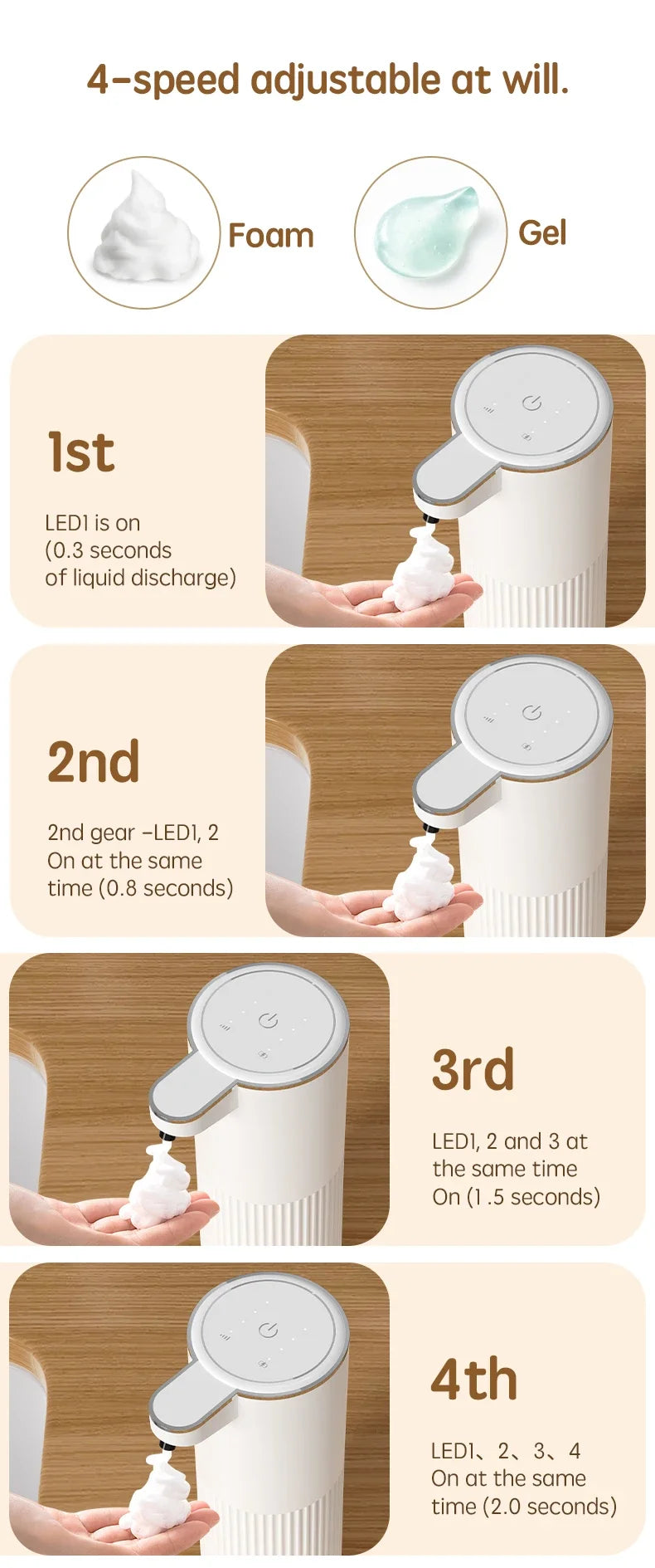 Xiaomi 350ml Multifunctional Automatic Soap Dispenser Touchless Foam/Gel Dispenser 4 Level Wall Mount Hands Free Auto